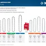 ЗУБР тип 5, шаг 0.325, паз 1.5 мм, 72 звена, цепь для бензопил (70305-45) купить в Когалыме