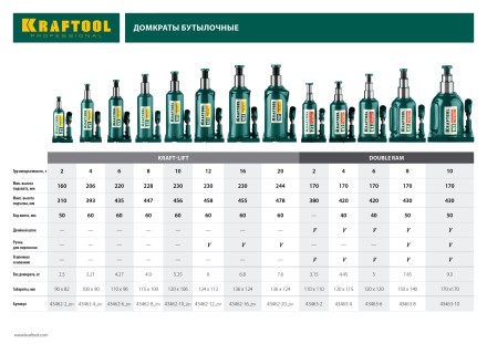 Домкрат гидравлический бутылочный &quot;Kraft-Lift&quot;, сварной, 2т, 160-310мм, KRAFTOOL 43462-2 43462-2_z01 купить в Когалыме