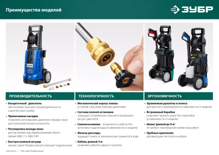 Мойка высокого давления ЗУБР МИГ-180 (АВД-160) купить в Когалыме