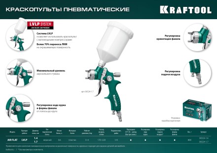 Пневматический краскопульт с верхним бачком 06524-1.4 купить в Когалыме