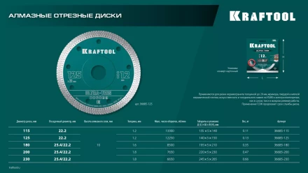 Диск алмазный для УШМ и плиткорезов супертонкие  ULTRA-THIN 36685-180 купить в Когалыме