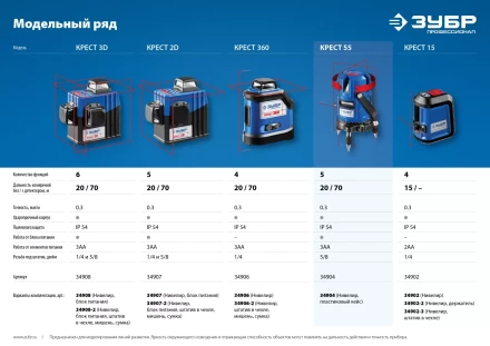 Нивелир лазерный линейный Крест-55 в кейсе серия ПРОФЕССИОНАЛ купить в Когалыме