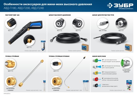 ЗУБР для пистолета МИГ-280, угловая насадка (70408-280) купить в Когалыме