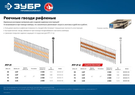 ЗУБР SN21 75 х 3.05 мм, реечные гвозди рифленые оцинкованные, 2500 шт (305393-75) купить в Когалыме
