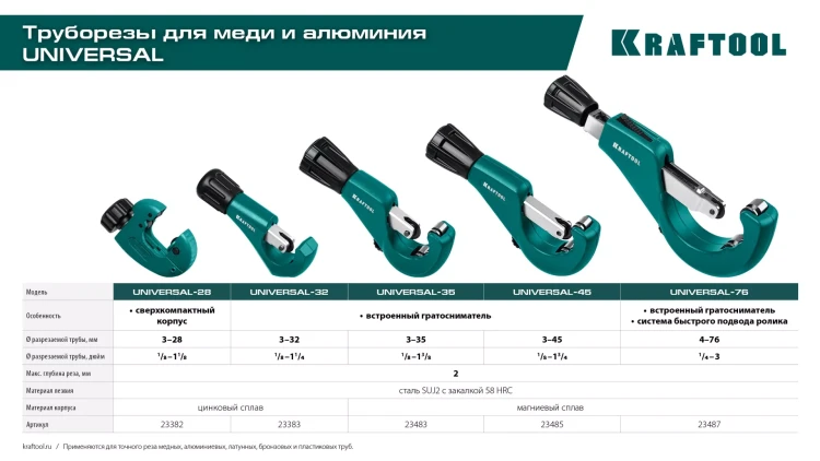 Труборезы KRAFTOOL для труб из цветных металлов 23485 купить в Когалыме