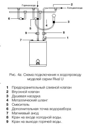 Водонагреватель ELECTROLUX EWH 10 Rival U купить в Когалыме