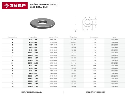 Шайба DIN 9021 кузовная, 5 мм, 35 шт, оцинкованная, ЗУБР 303826-05 купить в Когалыме