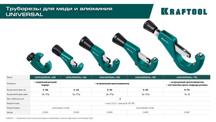 Труборезы KRAFTOOL для труб из цветных металлов 23487 купить в Когалыме