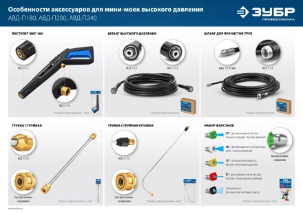 ЗУБР для пистолета МИГ-280, 15 м, шланг высокого давления (70411-280-15) купить в Когалыме