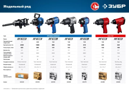 Ударный пневмогайковерт ПГ-720 64260 серия ПРОФЕССИОНАЛ купить в Когалыме