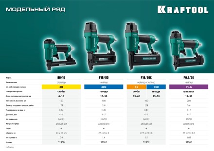 Степлер пневматический P0.6 31963 купить в Когалыме