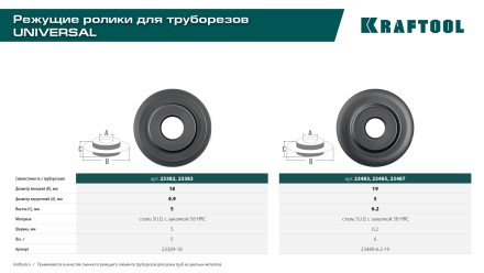 Труборезы KRAFTOOL для труб из цветных металлов 23489-6.2-19 купить в Когалыме