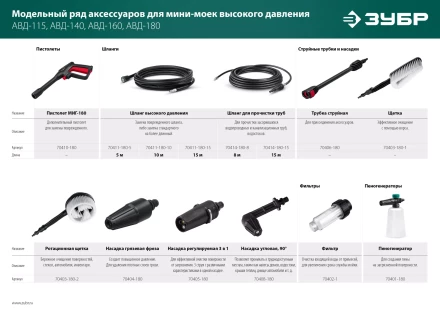 ЗУБР для пистолета МИГ-180, насадка регулируемая, 3 режима (70405-180) купить в Когалыме