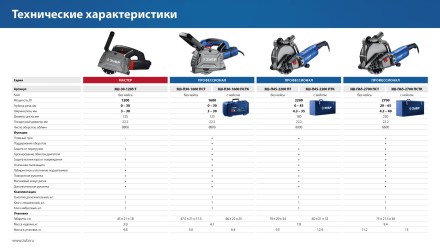 ЗУБР d 230 мм, 2700 Вт, 65 мм, штроборез (бороздодел), метал. ящик, Профессионал (ЗШ-П65-2700 ПСТК) купить в Когалыме