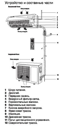 Сплит-система ELECTROLUX EACS-24HF/N3 комплект купить в Когалыме