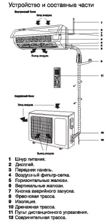 Сплит-система ELECTROLUX EACS-24HF/N3 комплект купить в Когалыме