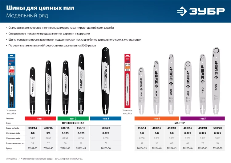 ЗУБР тип 5, шаг 0.325, паз 1.5 мм, 40 см, шина для бензопил (70205-40) купить в Когалыме