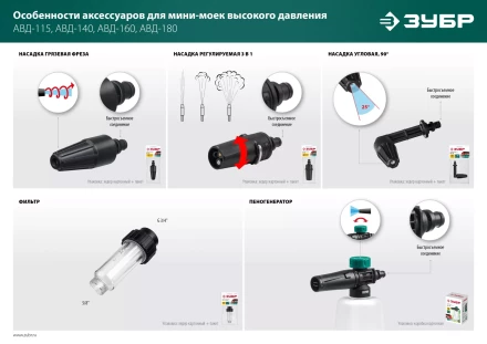 ЗУБР для пистолета МИГ-180, угловая насадка (70408-180) купить в Когалыме