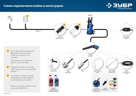 ЗУБР для пистолета МИГ-280, комплект цветных насадок 5 шт (70408-280) купить в Когалыме