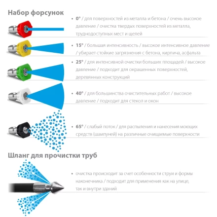 ЗУБР для пистолета МИГ-280, комплект цветных насадок 5 шт (70408-280) купить в Когалыме