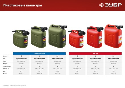 ЗУБР 20 л, пластиковая канистра (38366-20) купить в Когалыме