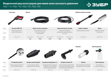 ЗУБР для пистолета МИГ-180, щётка (70403-180-1) купить в Когалыме
