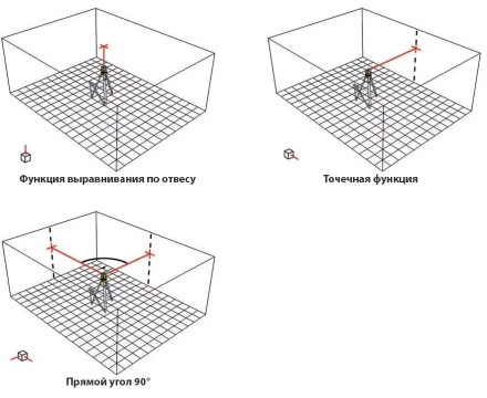 Ротационный лазерный прибор типа LAPR 100  Complete  Set+BST-S+NL 15798 STABILA купить в Когалыме
