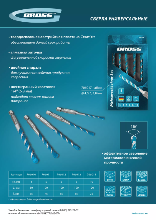 Сверло универсальное Gross, Multipurpose PRO, 6-гр. хвостовик, 8мм, 706013 купить в Когалыме