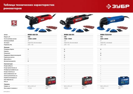 ЗУБР OIS, 550 Вт, реноватор, кейс, набор насадок, Профессионал (МФИ-П550 Н) купить в Когалыме