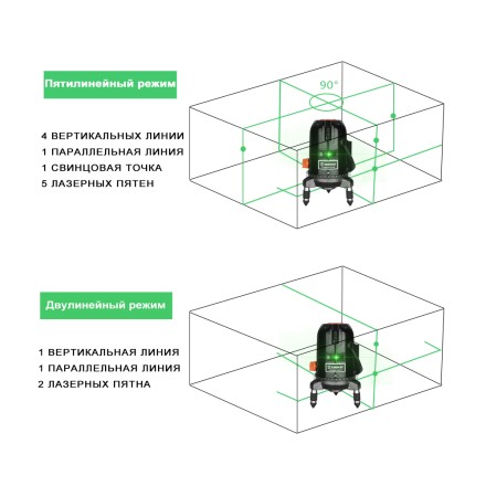 Уровень лазерный LL57GA SET2 DEKO со штативом 1.2 м, 065-0295 купить в Когалыме