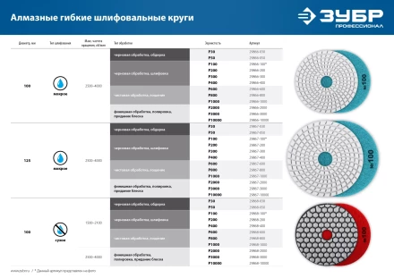 ЗУБР 100 мм, №300, мокрое шлифование, алмазный гибкий шлифовальный круг АГШК, Профессионал (29866-300) купить в Когалыме