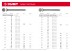 ЗУБР ГОСТ 4028-63, 25 x 1.2 мм, 100 г, строительные гвозди (305016-12-025) купить в Когалыме