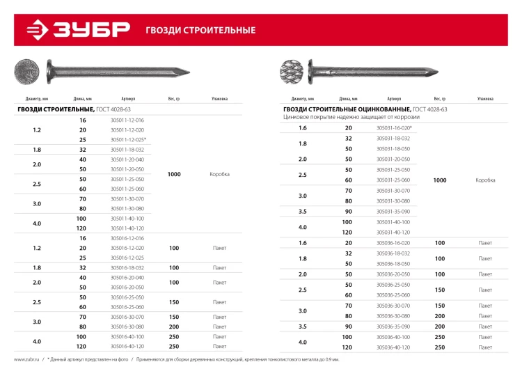 ЗУБР ГОСТ 4028-63, 25 x 1.2 мм, 100 г, строительные гвозди (305016-12-025) купить в Когалыме