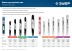 ЗУБР тип 5, шаг 0.325, паз 1.5 мм, 50 см, шина для бензопил (70205-50) купить в Когалыме