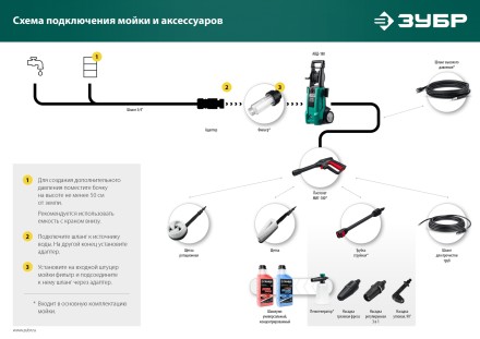 ЗУБР для пистолета МИГ-180, ротационная щётка (70403-180-2) купить в Когалыме