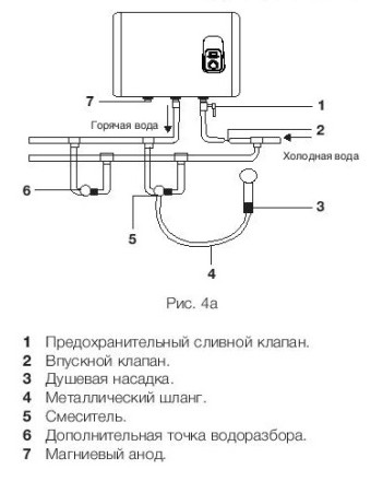 Водонагреватель ELECTROLUX EWH 80 Royal купить в Когалыме