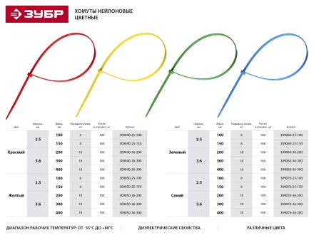 Хомуты нейлоновые ЗУБР "МАСТЕР" зеленые, 3,6 мм x 200 мм, 100 шт 309060-36-200 купить в Когалыме