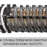Фен технический ФТ-1600 серия МАСТЕР купить в Когалыме