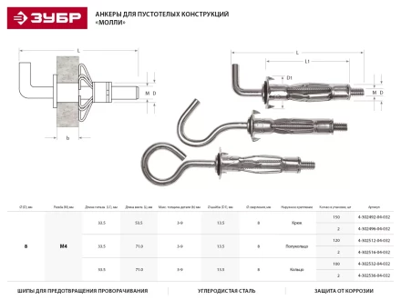 Анкер ЗУБР для пустотелых конструкций оцинкованный, с кольцом, М4х32х13мм, ТФ2, 100шт 4-302532-04-032 купить в Когалыме