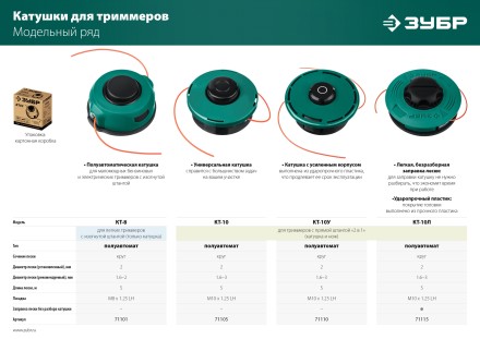 ЗУБР КТ-8, М8 Х 1.25 LH, катушка для триммера (71101) купить в Когалыме