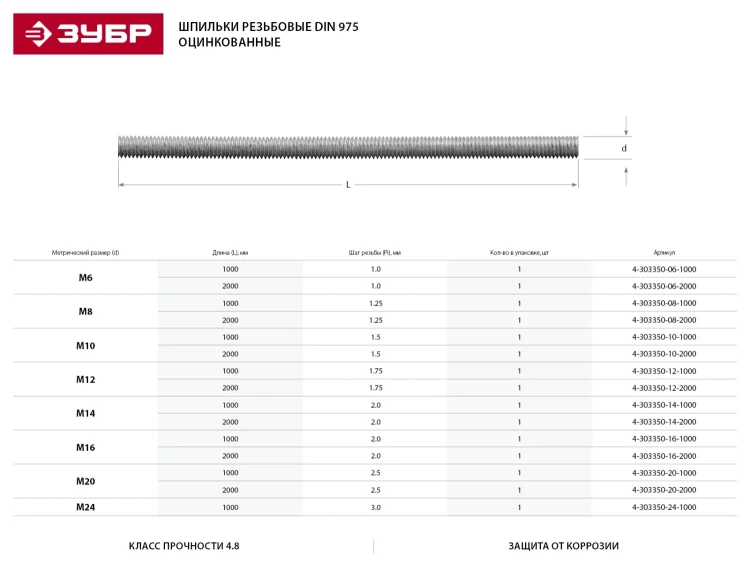 Шпилька ЗУБР резьбовая DIN 975, класс прочности 4.8, оцинкованная,   М10x2000, ТФ0, 1 шт. 4-303350-10-2000 купить в Когалыме