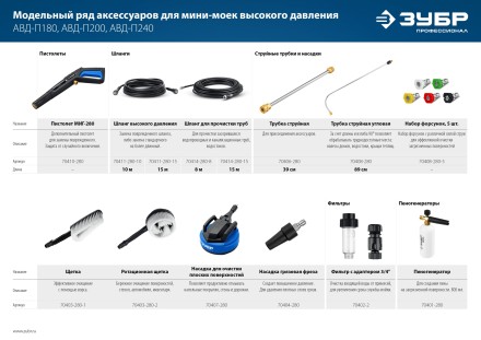 ЗУБР универсальный фильтр для минимоек, адаптер 3/4, Профессионал (70402-2) купить в Когалыме