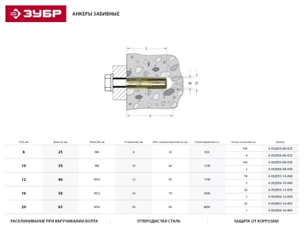 Анкер ЗУБР с внутренним конусом, желтопассивированный, 8,0х30мм, ТФ5, 100шт 4-302055-08-030 купить в Когалыме