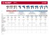Дрель ударная ДУ-810 ЭРМ2 серия МАСТЕР купить в Когалыме