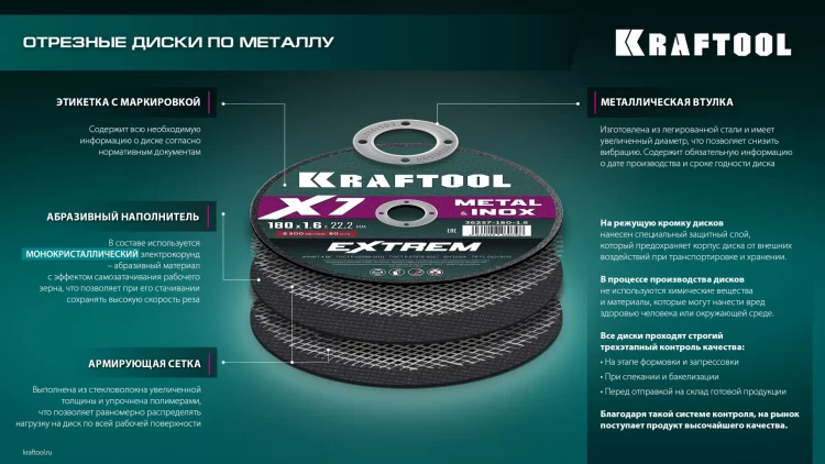 Круги отрезные абразивные, по металлу 36257-125-1.0 купить в Когалыме