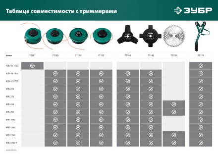 ЗУБР КТ-10, М10 Х 1.25 LH, катушка для триммера (71105) купить в Когалыме