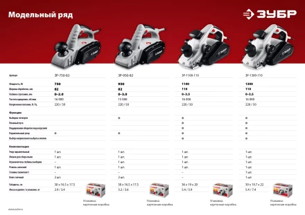 Рубанок электрический ЗР-750-82 серия МАСТЕР купить в Когалыме
