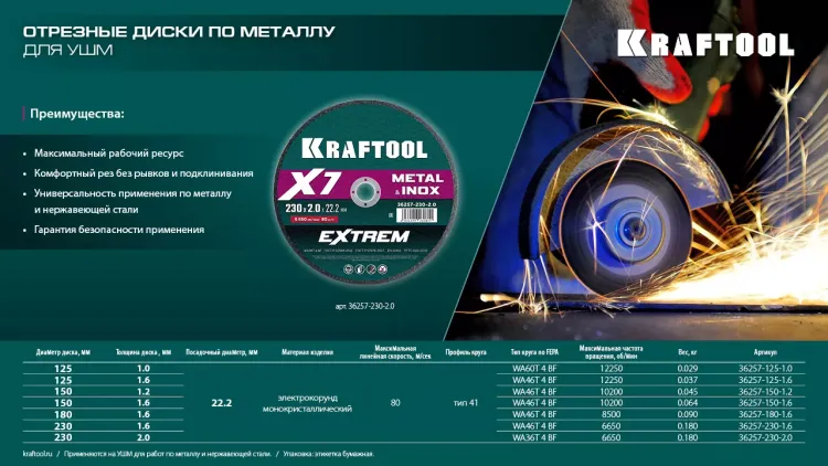 Круги отрезные абразивные, по металлу 36257-125-1.6 купить в Когалыме