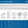 ЗУБР Про-50, длина 0.50 м, усиленная нержавеющая линейка, Профессионал (34280-050) купить в Когалыме