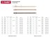 Зажим троса DIN 741, оцинкованный, 13мм, 15 шт, STAYER Master 30535-13 30535-13 купить в Когалыме
